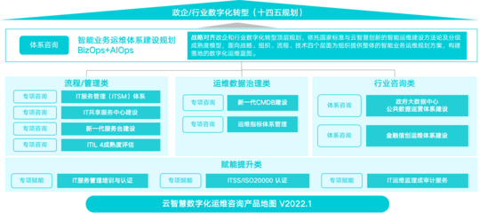 云智慧 以高質(zhì)量產(chǎn)品與咨詢雙輪驅(qū)動，助推國家信創(chuàng)產(chǎn)業(yè)高質(zhì)量發(fā)展